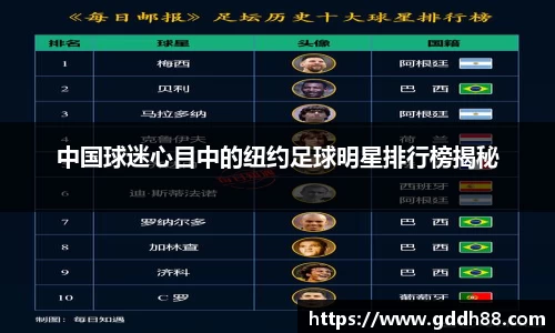 中国球迷心目中的纽约足球明星排行榜揭秘